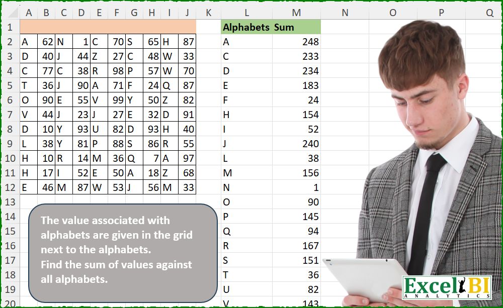 Sum of Values for Alphabets