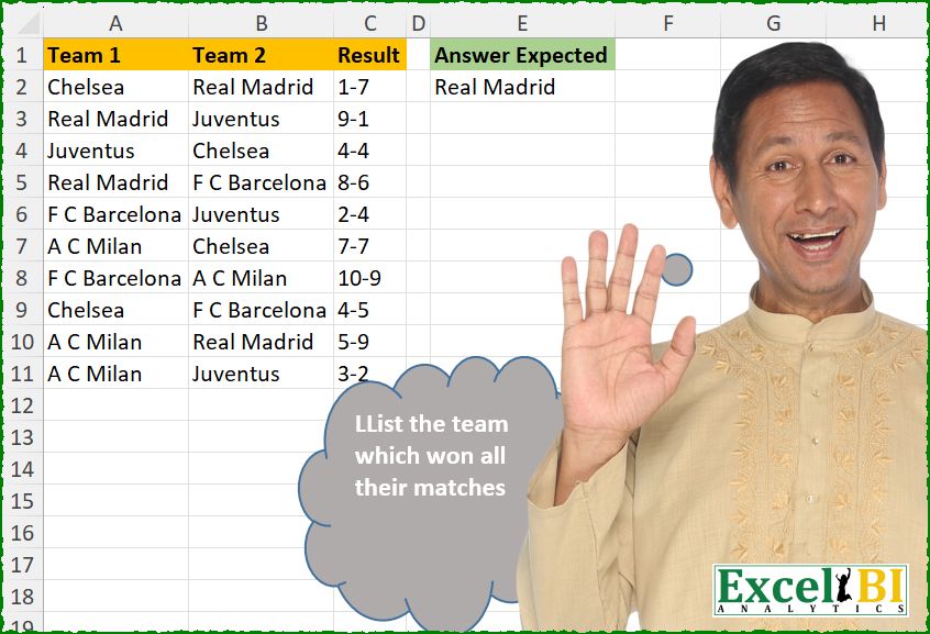 Team with All Wins