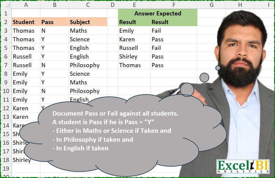 Evaluate Pass Based on Subjects