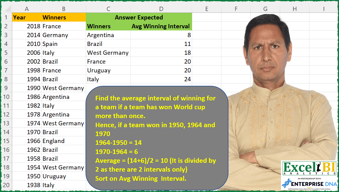 Avg Interval Between Wins