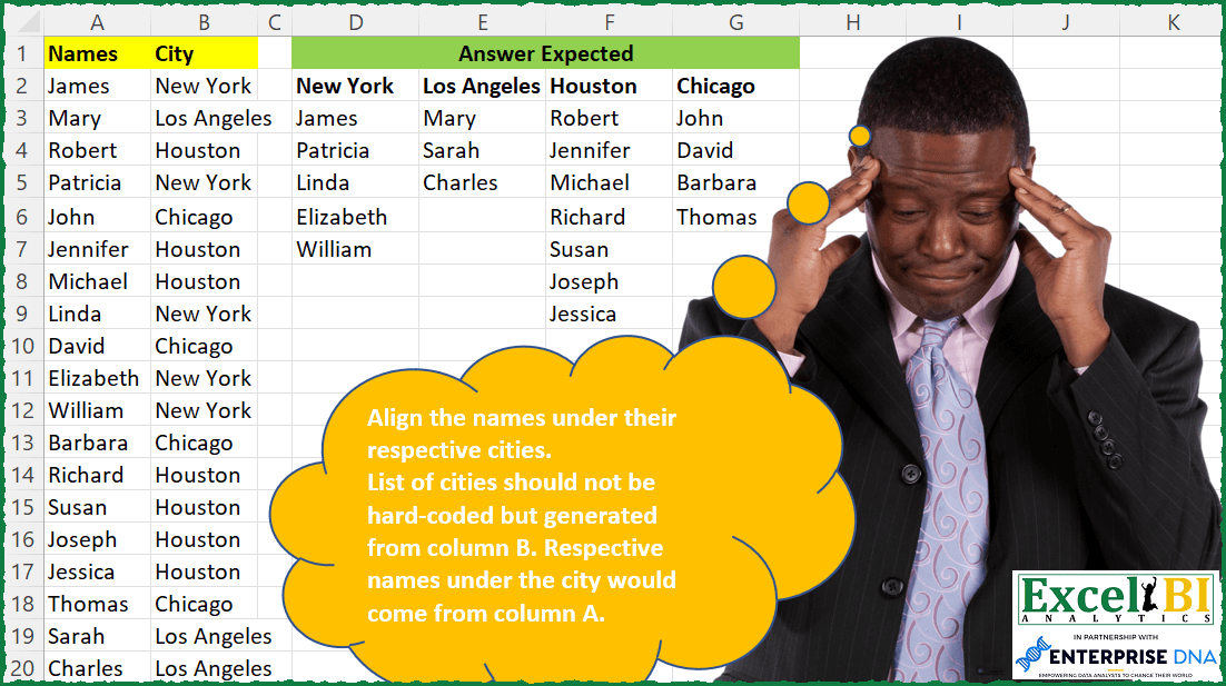 Align Names by Cities
