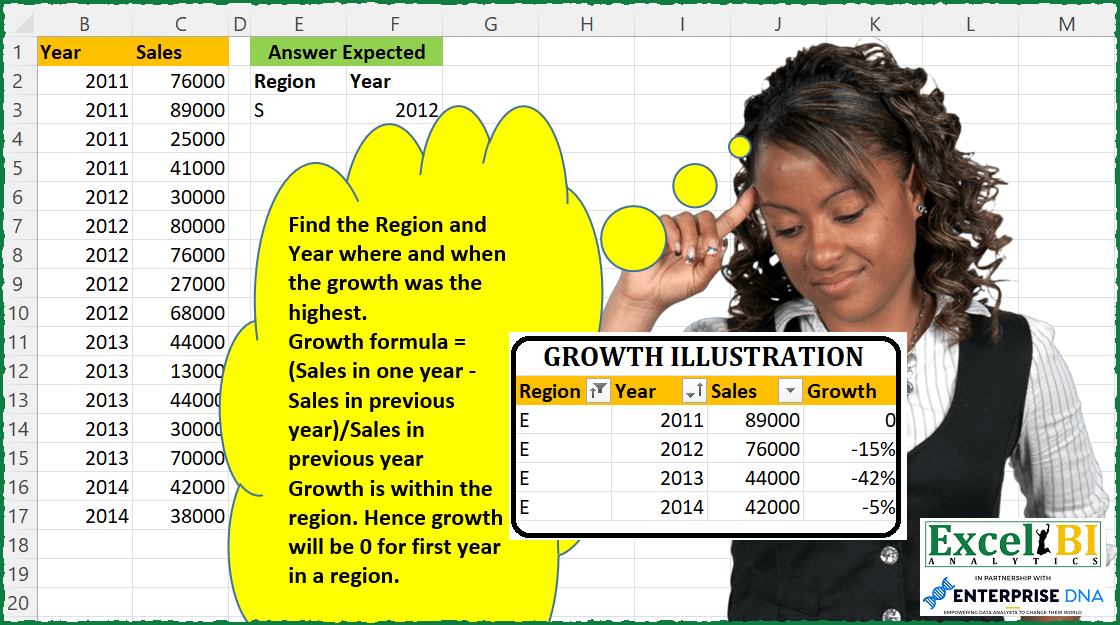 Region-Year with Max Growth