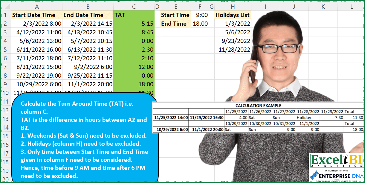 Calculate Turnaround Time