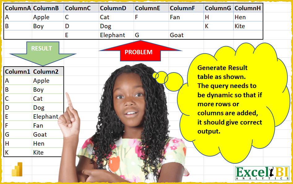 Dynamic Result Table Generation