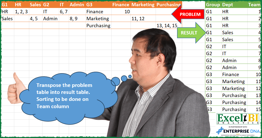 Transpose Team Problem Table