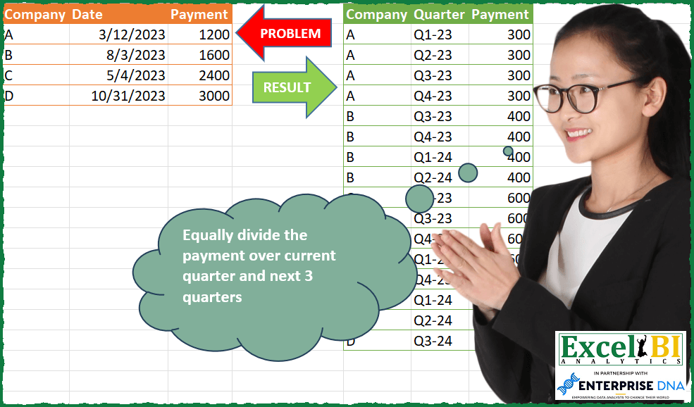 Divide Payment Across Quarters