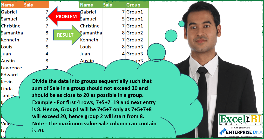 Group Data Within Sale Limit