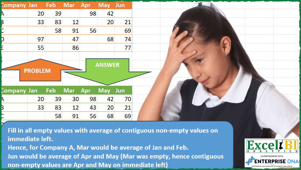 Average Fill for Blank Months