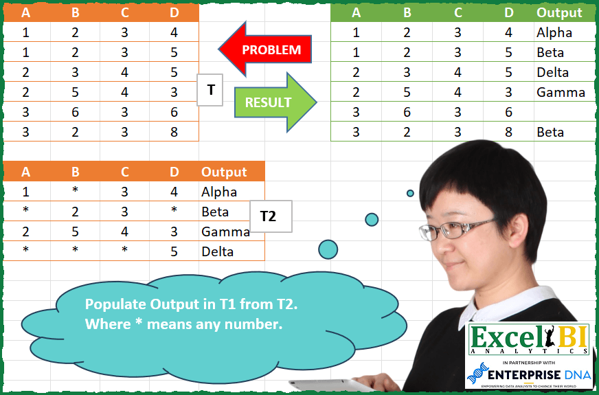 Wildcard Pattern Matching Lookup