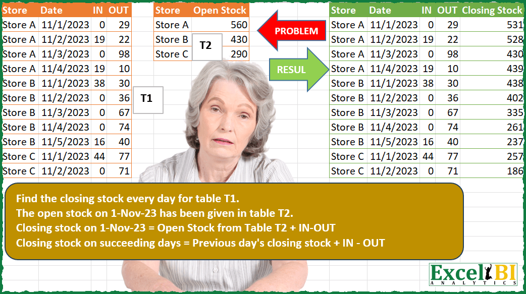Daily Stock Closing Value