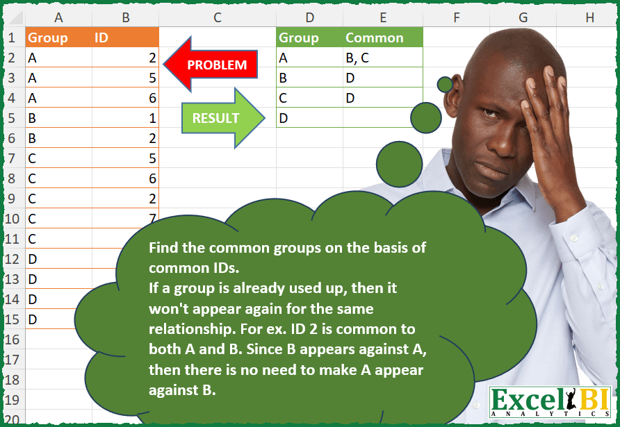 Detect Common Groups by ID