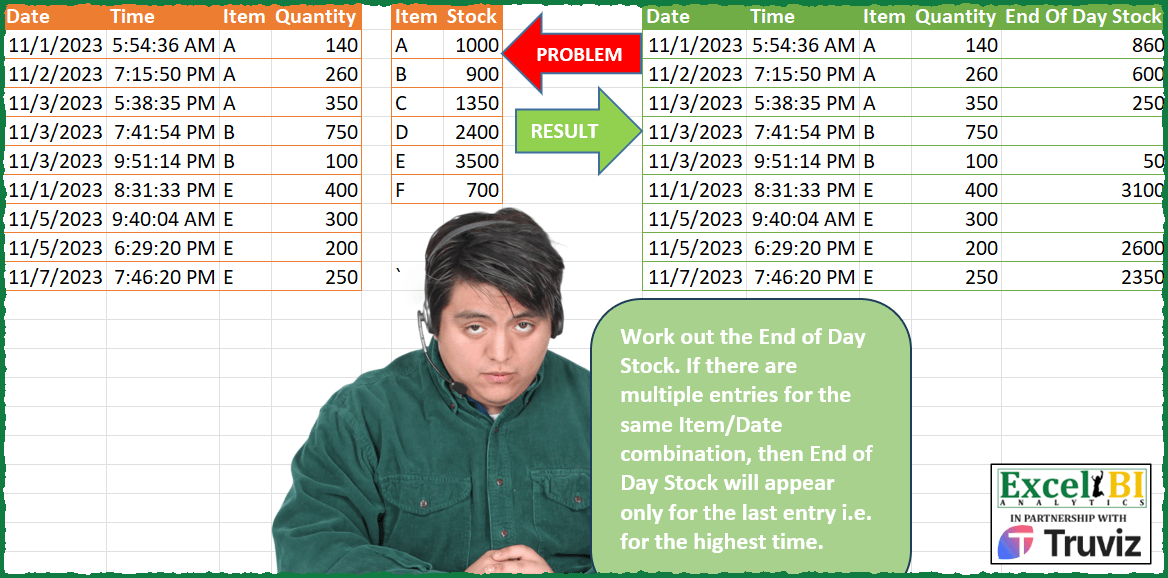 End of Day Stock Record