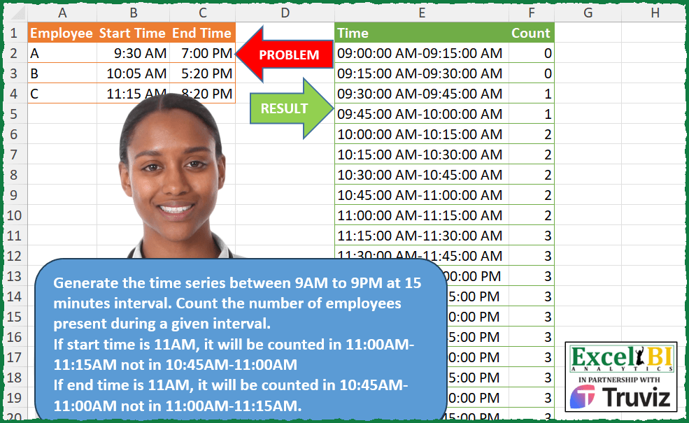 Employee Count in Intervals