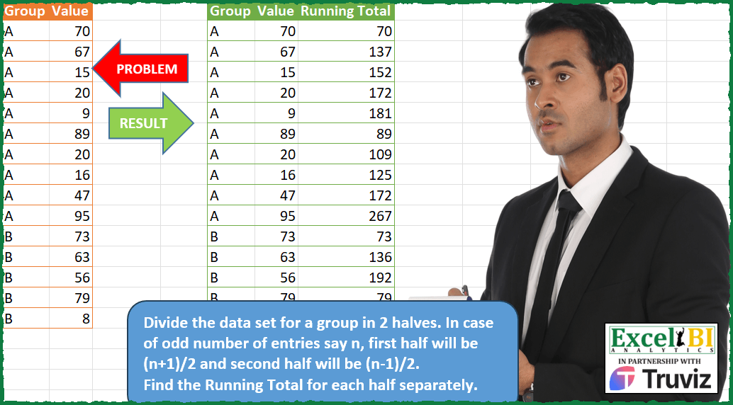 Split Group and Track Running