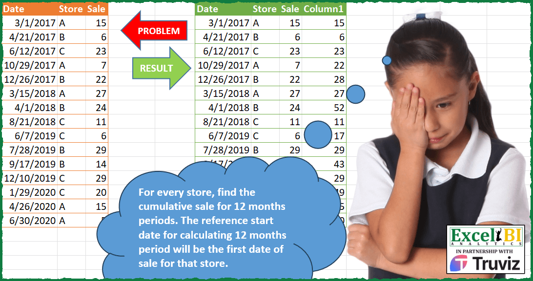 12-Month Cumulative Sales