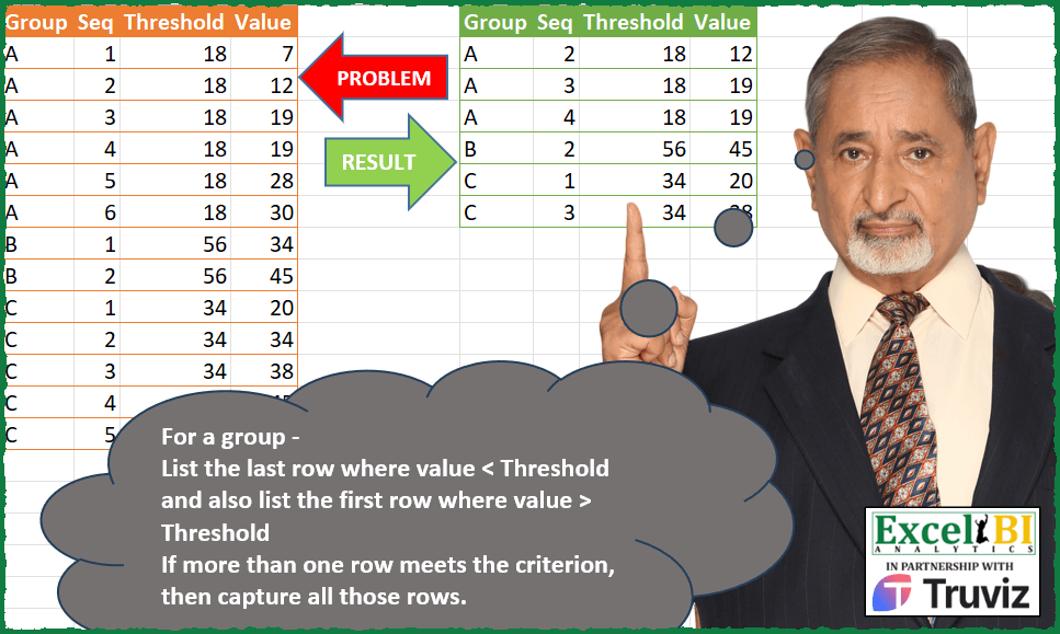 Boundary Rows per Threshold