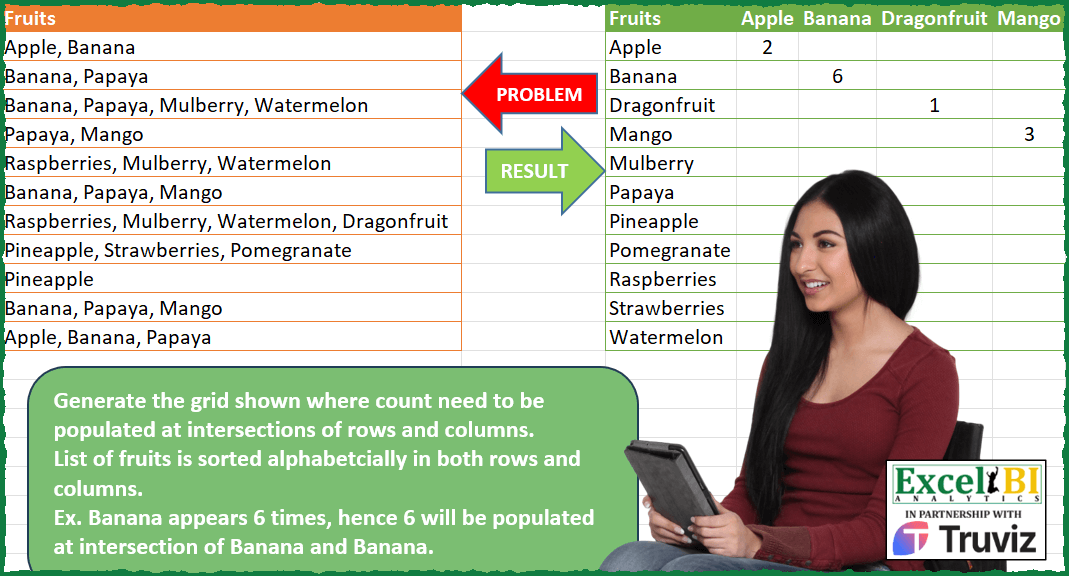 Fruit Pair Frequency Grid
