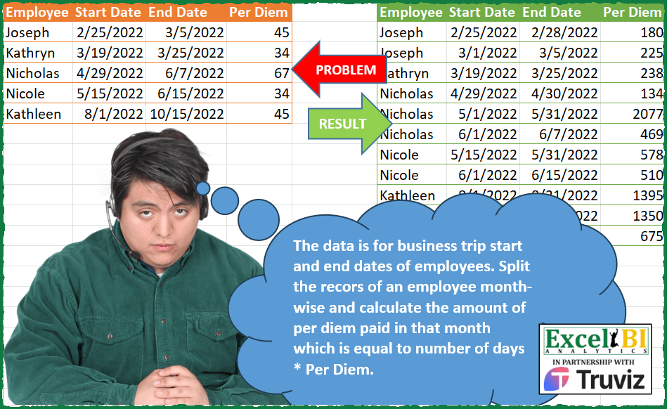 Monthly Per Diem Calculation