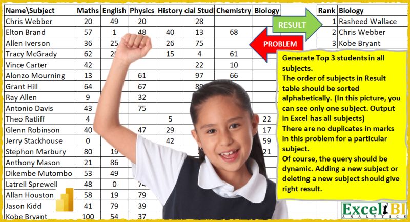 Top Three Students Report