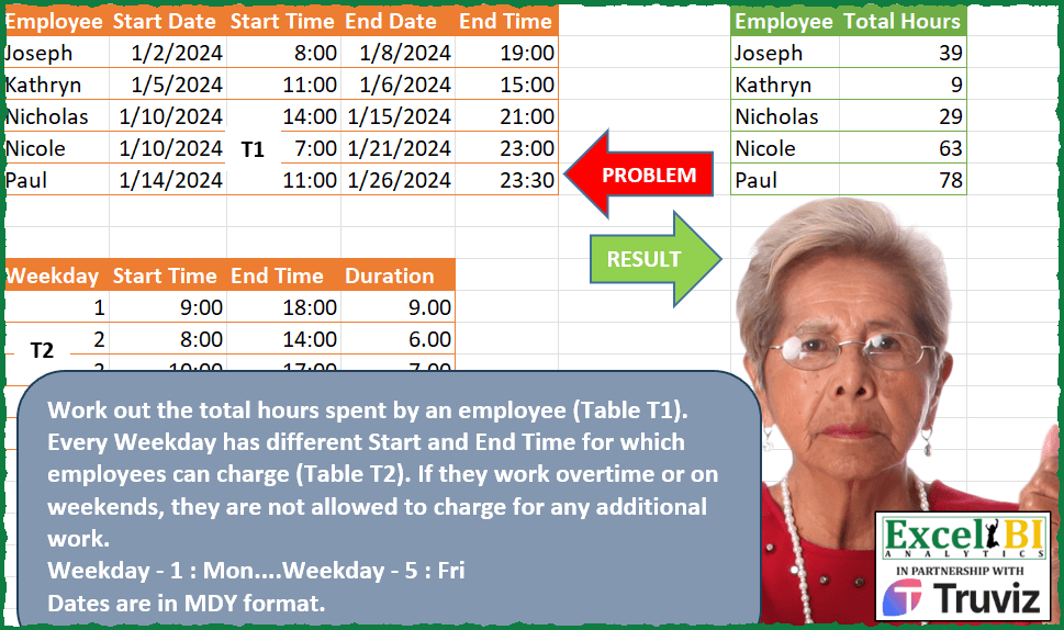 Billable Hours by Weekday
