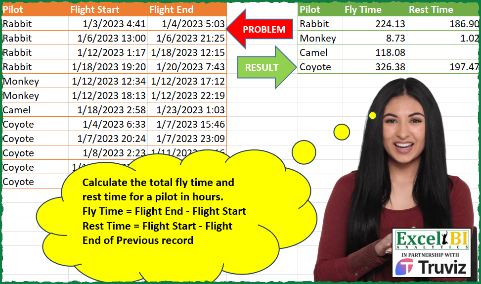 Pilot Flight Rest Hours
