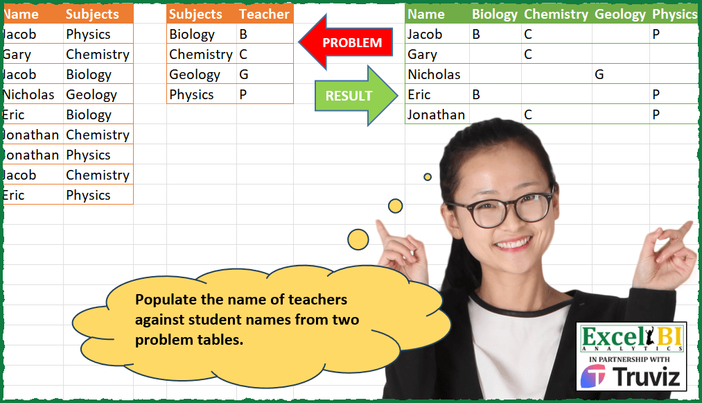 Assign Teachers to Students