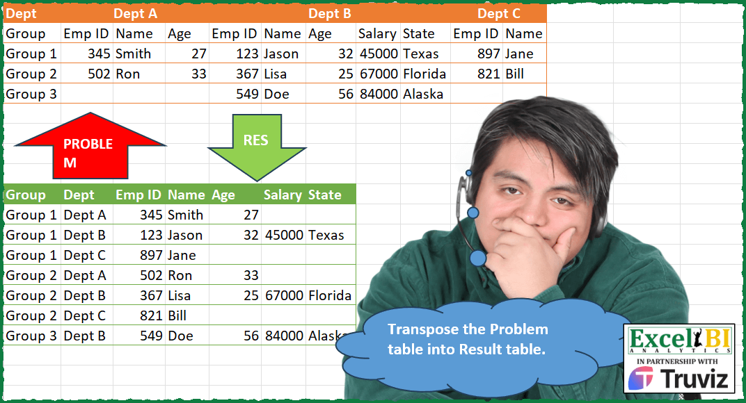 Transpose Problem Table Format