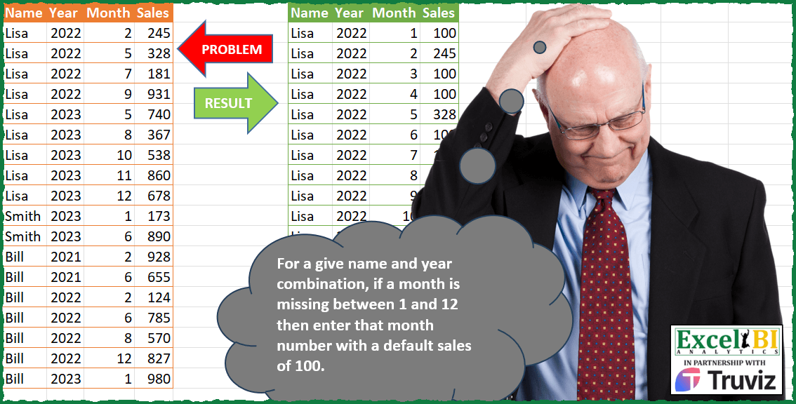 Fill Missing Months Default