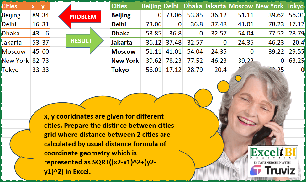 Distance Matrix Between Cities