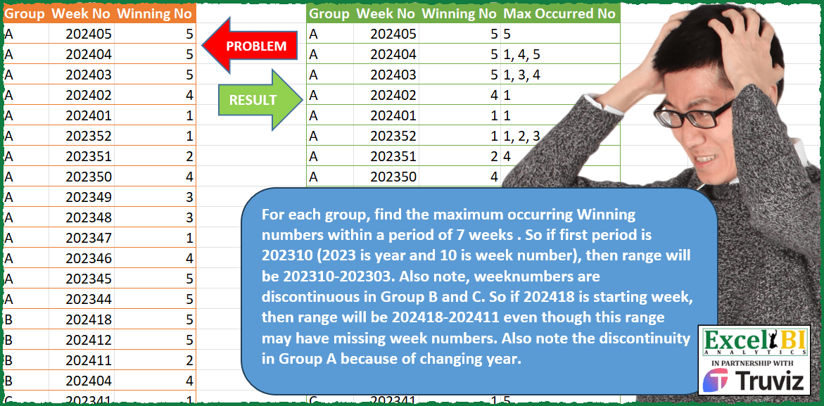 Winning Numbers Weekly Range