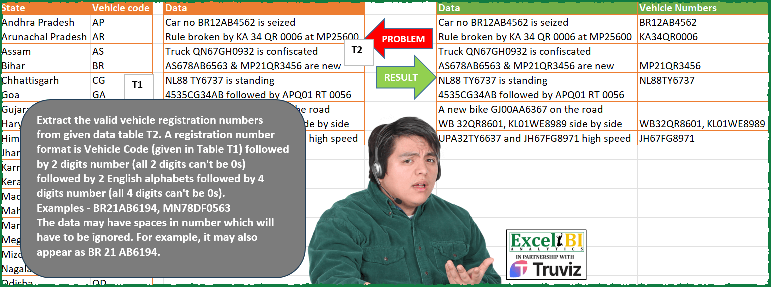Validate Vehicle Registration Numbers