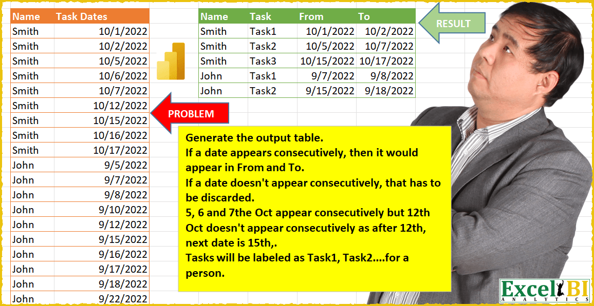 Consecutive Dates Task Grouping