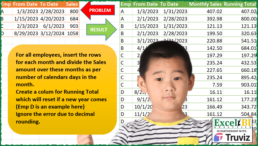 Monthly Sales Split Calendar Days