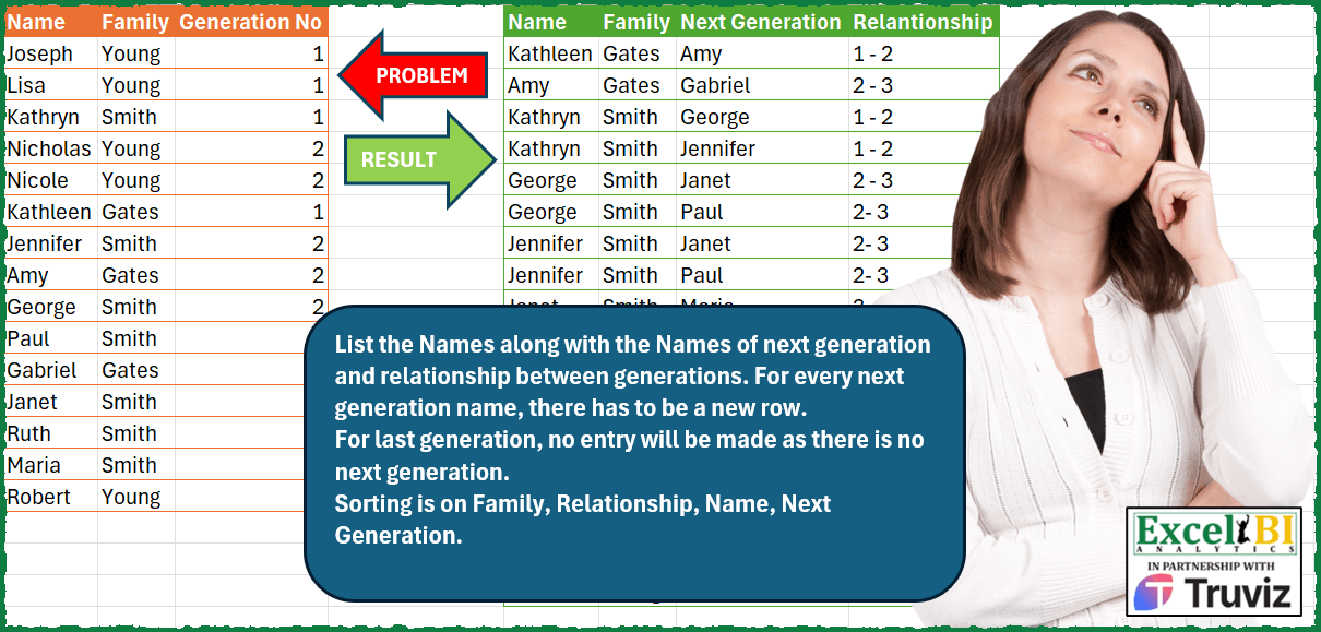 Family Relationship Tree View