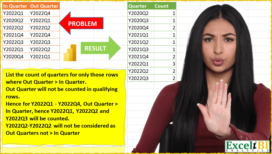 Count Out-In Quarter Difference