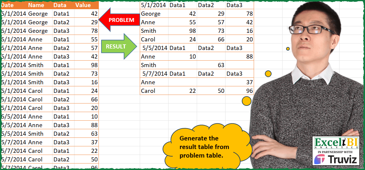 Reverse Data Splitting Problem