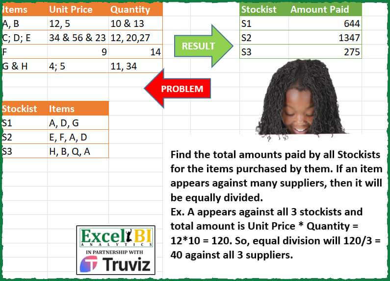 Shared Item Billing Per Supplier