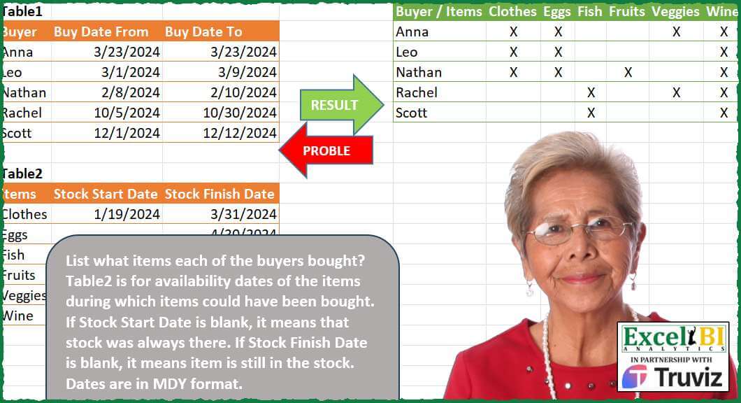Map Buyer Purchase Dates