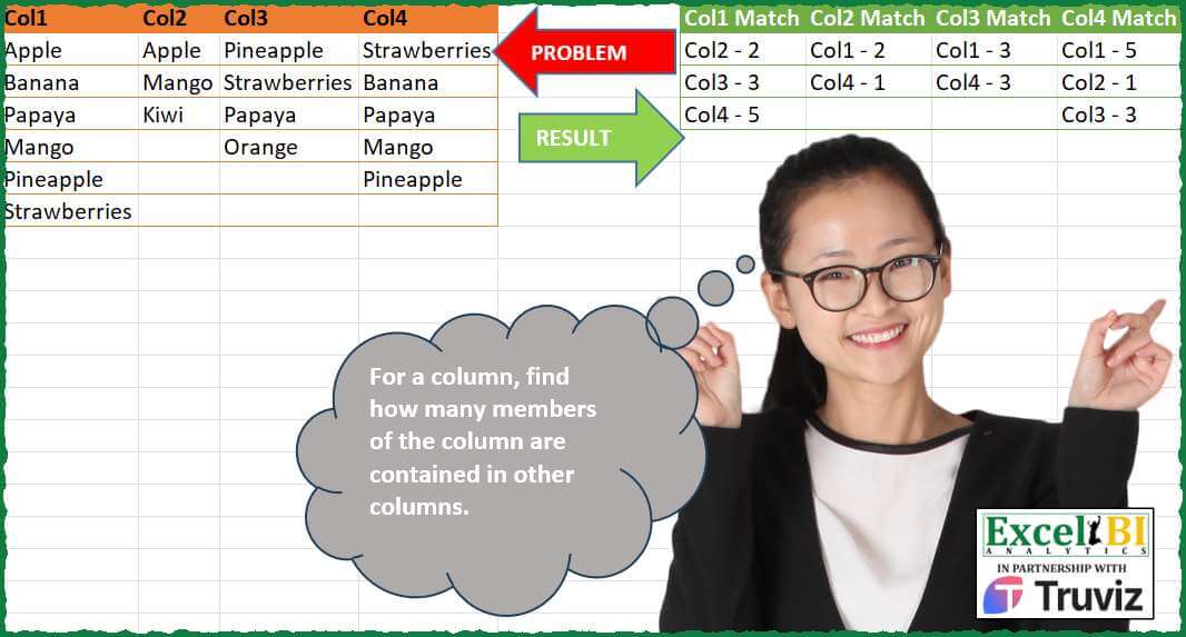 Count Column Cross Matches