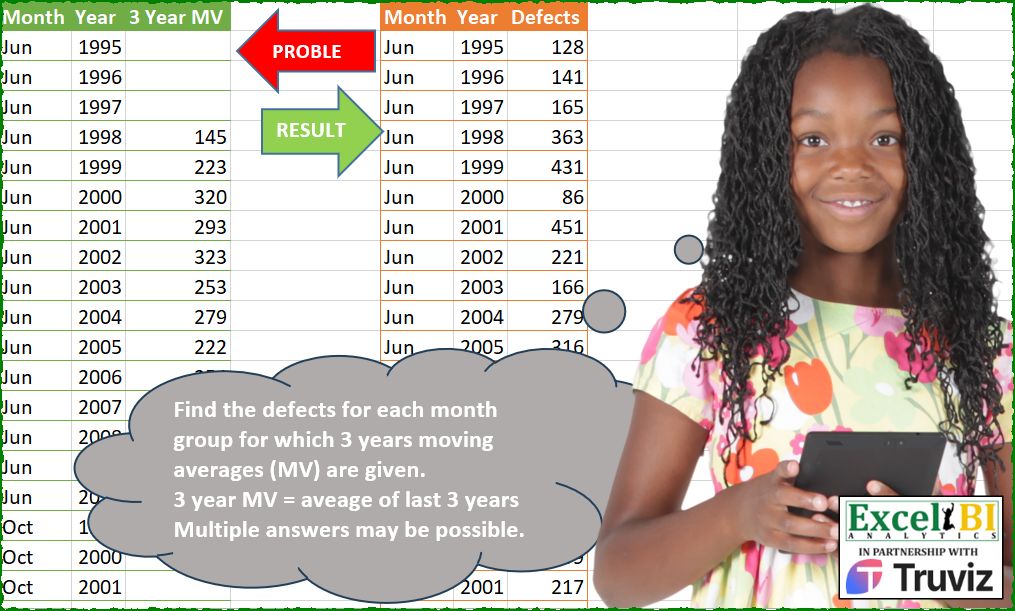 Calculate Three Year Average