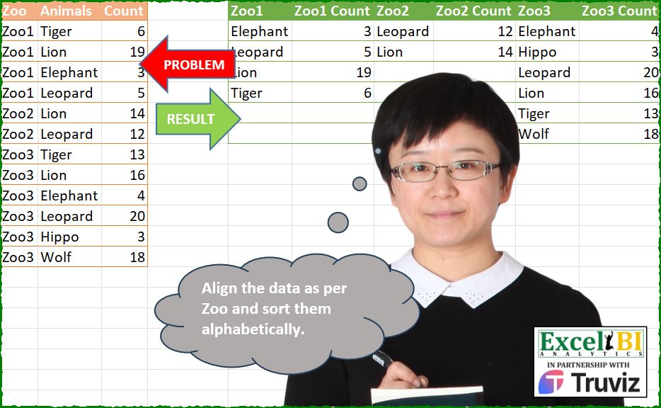Sort Zoo Records Alphabetically