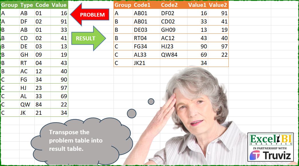 Subject Scores Transposition