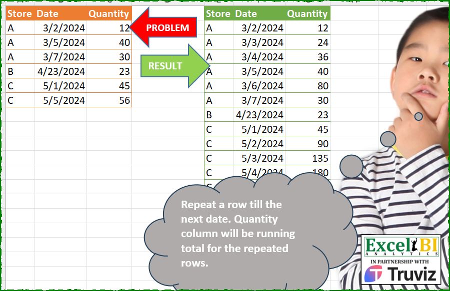 Repeat Rows Until Next Date