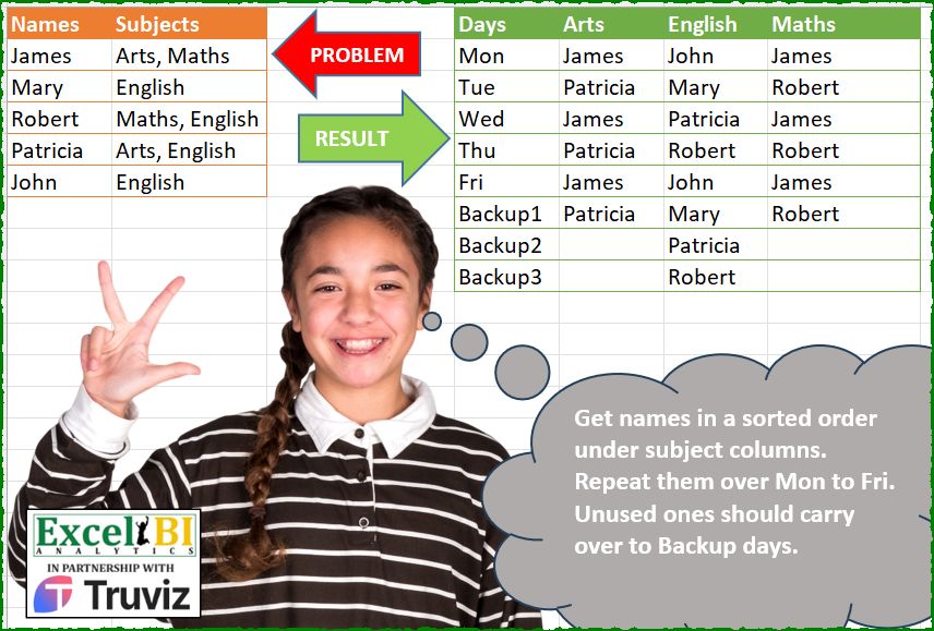Get names in a sorted
