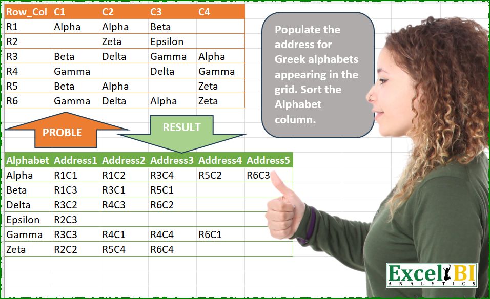 Populate the addresses for Greek