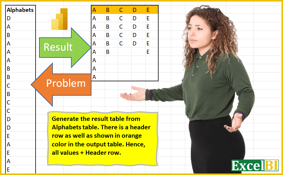 Generate result table from Alphabets