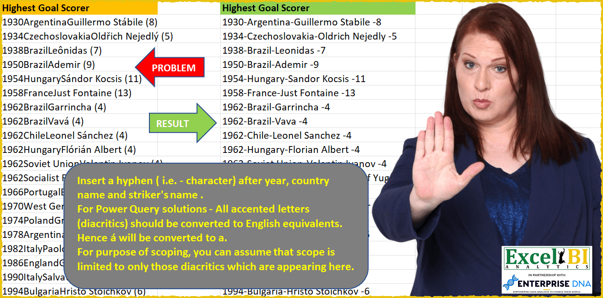 Format FIFA data with hyphens