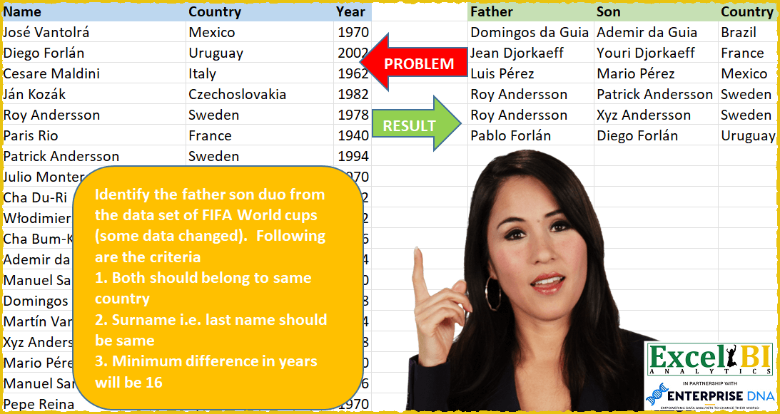Identify FIFA father-son pairs by