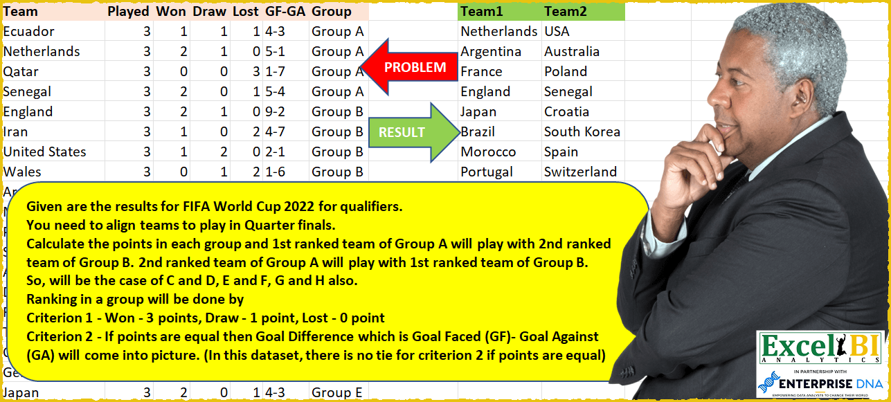 Form quarterfinal pairs by FIFA