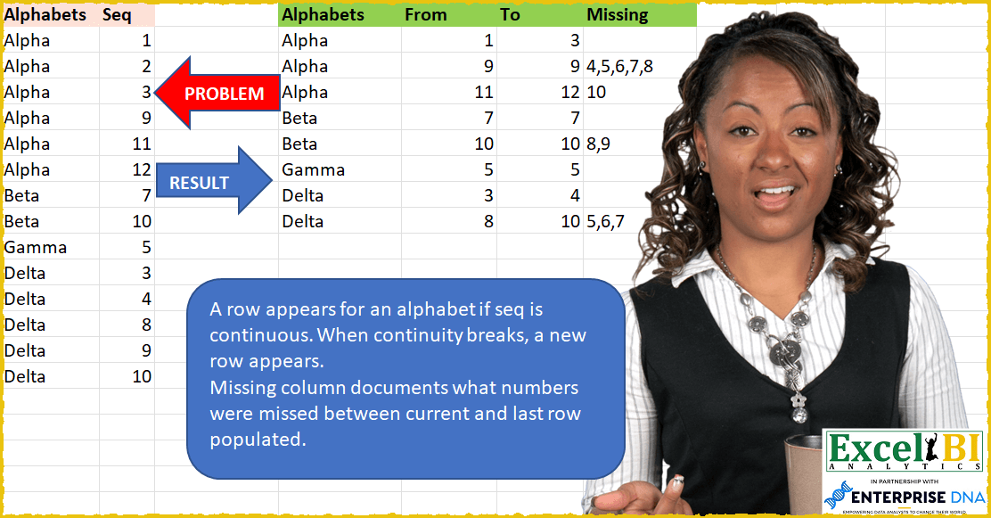 Generate Sales Figures Per Category